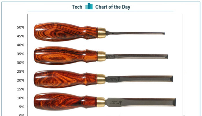 5 Ways to “Chisel” Your Sales Decks